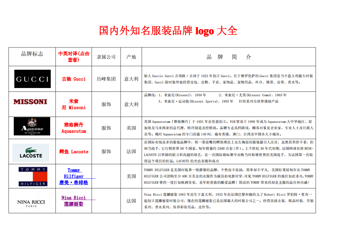 中国著名服装品牌，历史传承、创新力量与社会影响