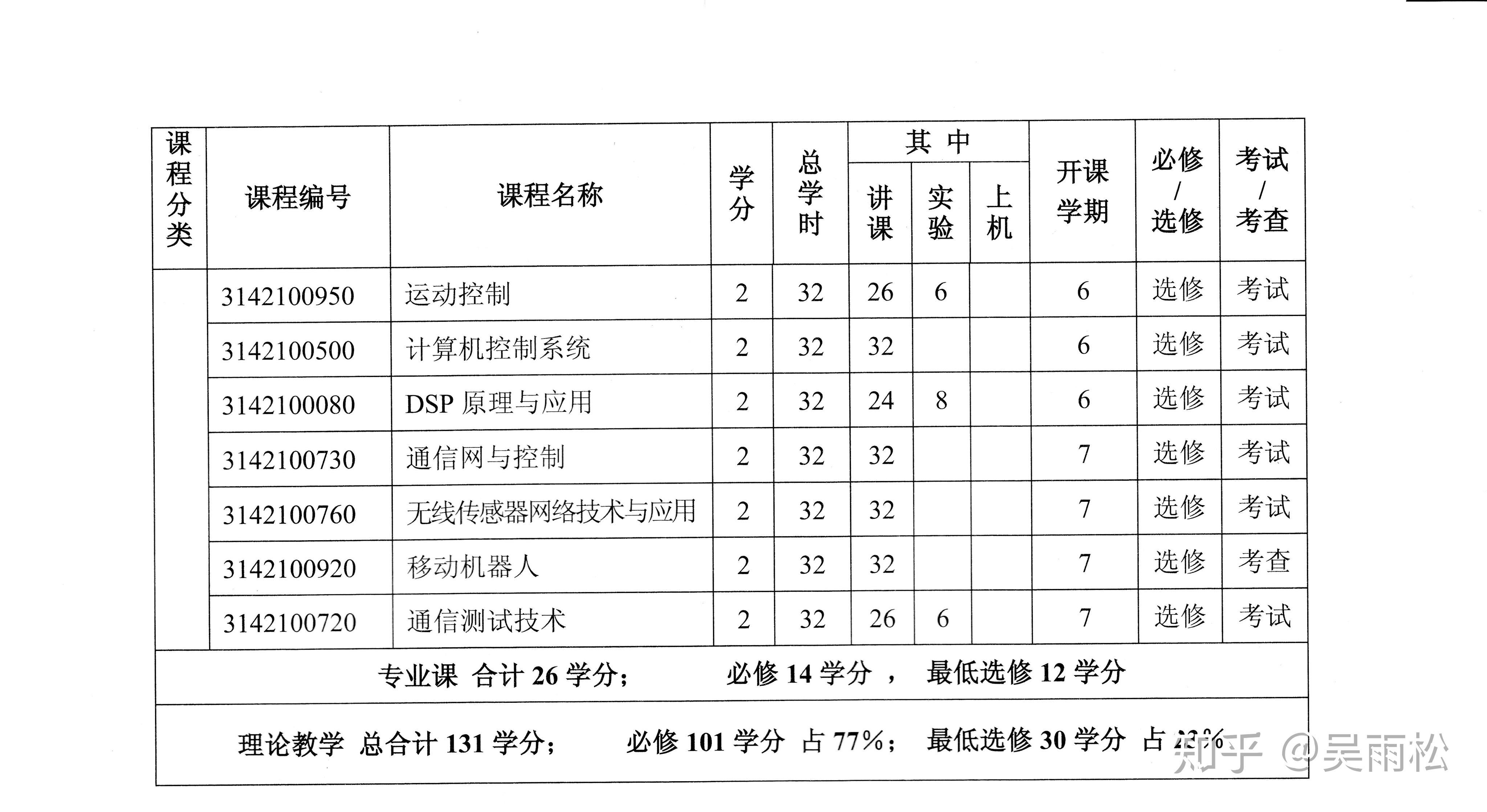 北邮自动化专业，培养新时代技术领军人才的核心力量