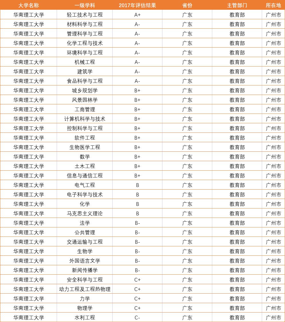 华南理工大学专业魅力与实力深度解析